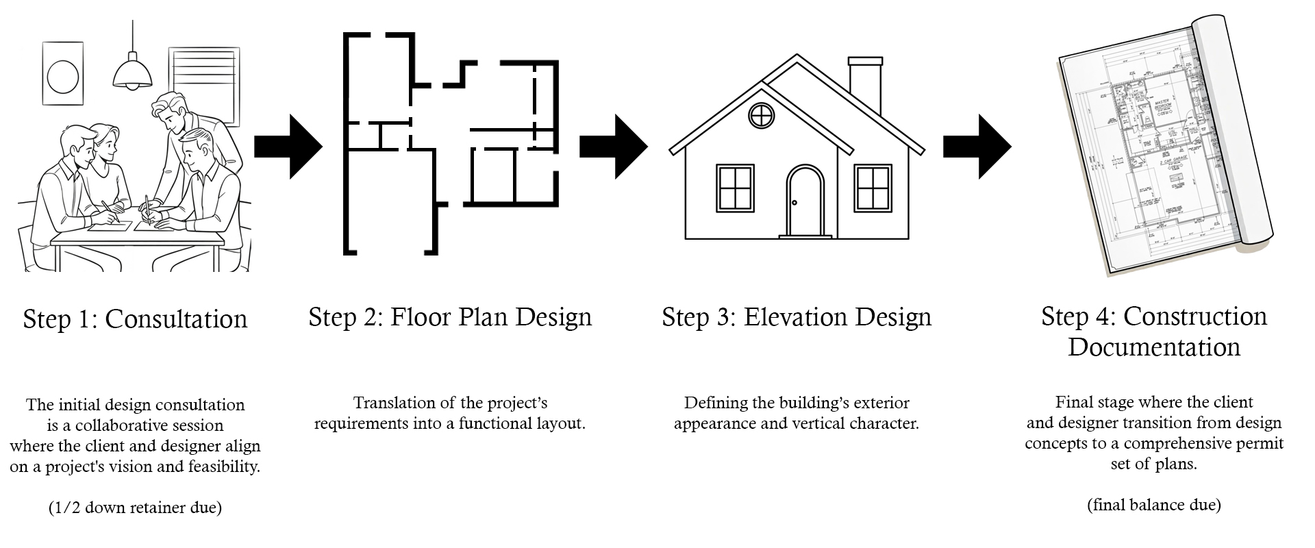 Perry House Plans Full Design Process Flow Chart